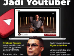 Cetak Rekor Baru, Cristiano Ronaldo Raih Play Button Emas di YouTube dalam Sehari