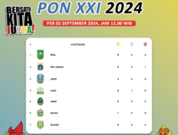 PON XXI Aceh-Sumut 2024: DKI Jakarta dan Tuan Rumah Kembali Berjuang di Klasemen Medali